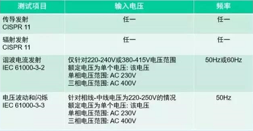 IEC60601標準