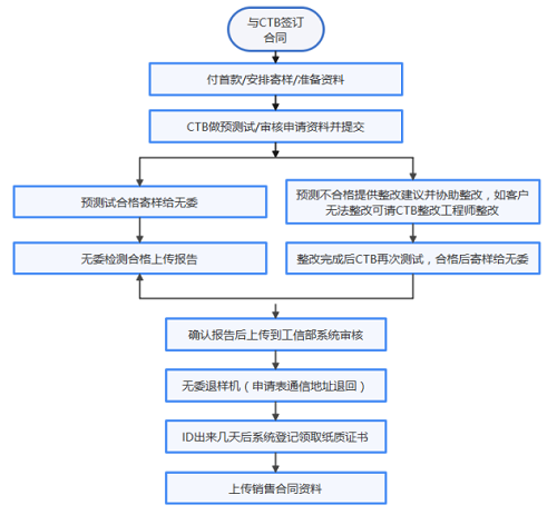 钘嶇墮SRMC鍨嬭櫉鏍告簴娓│鍫卞憡