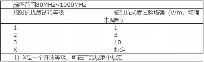 RS射頻輻射電磁場抗擾度測(cè)試