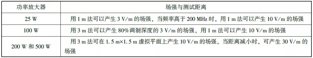 RS射頻輻射電磁場抗擾度測(cè)試