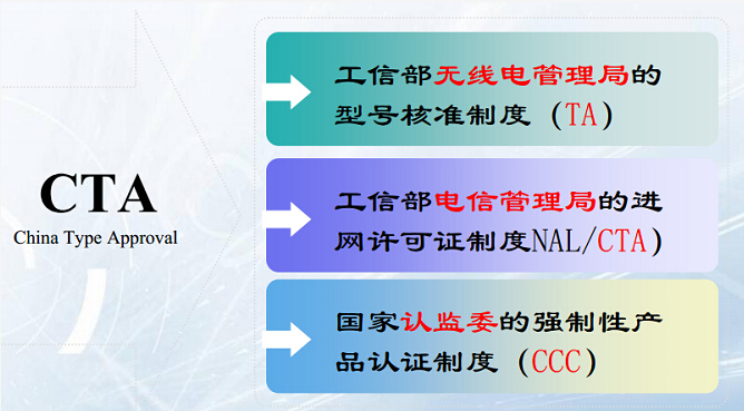 CTA入網認證