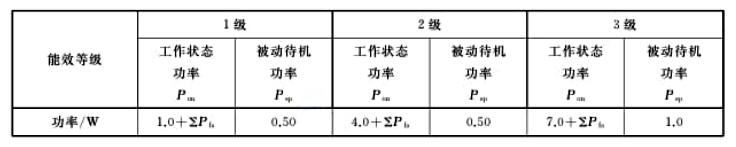 機頂盒GB24850