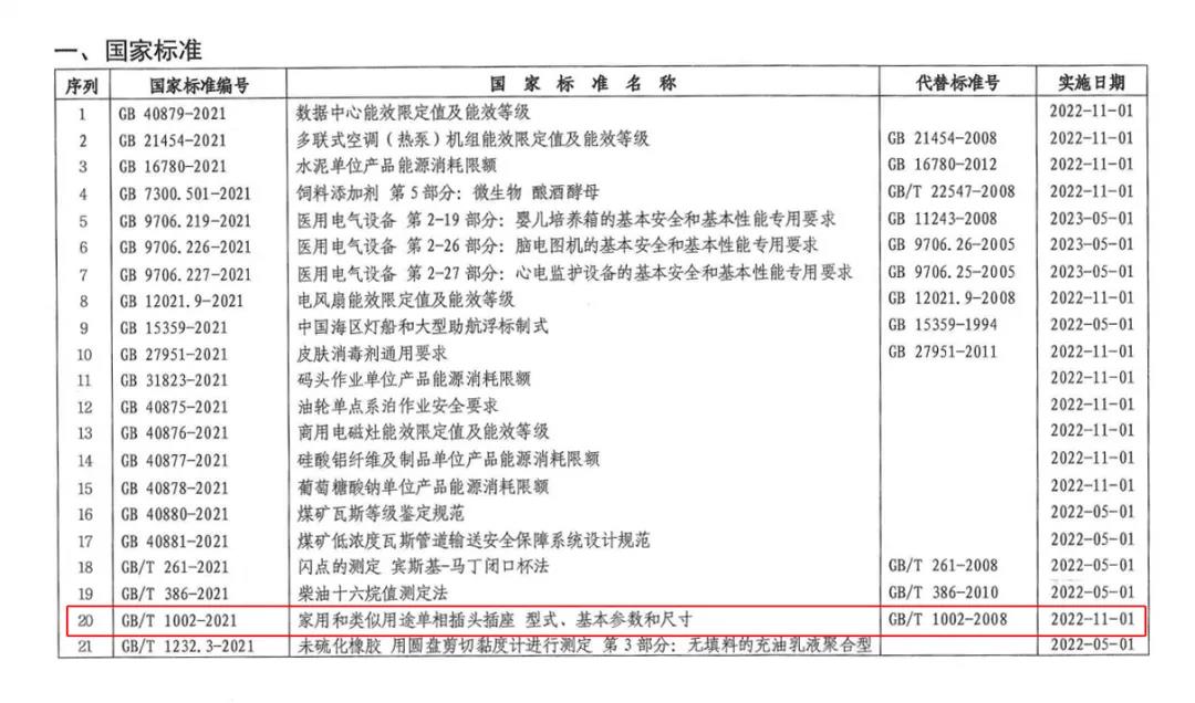 插頭插座國家標準更新