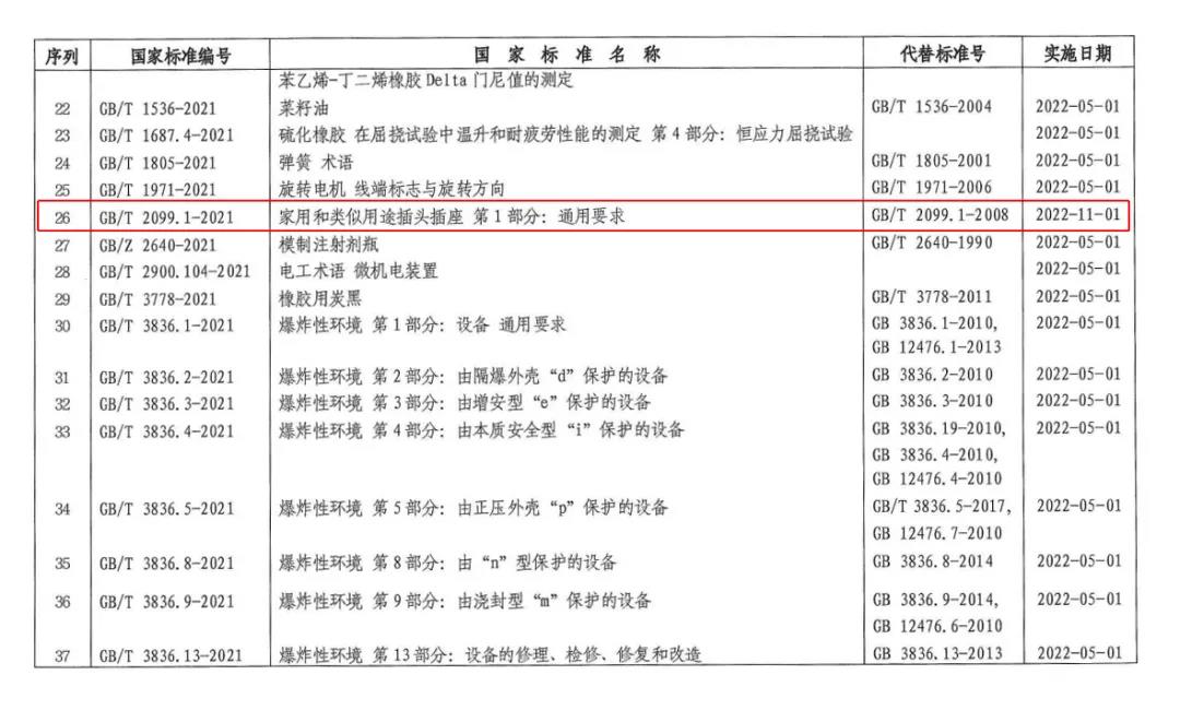 插頭插座國家標準更新