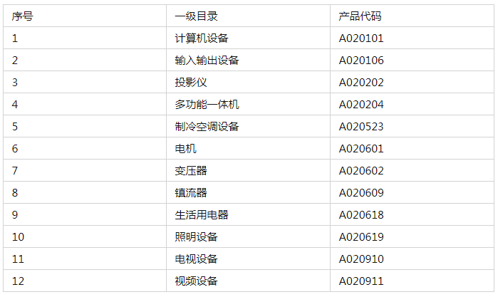 節能認證
